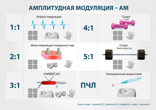 СКЭНАР-1-НТ (исполнение 01)  в Камышлове купить Медицинская техника - denasosteo.ru 